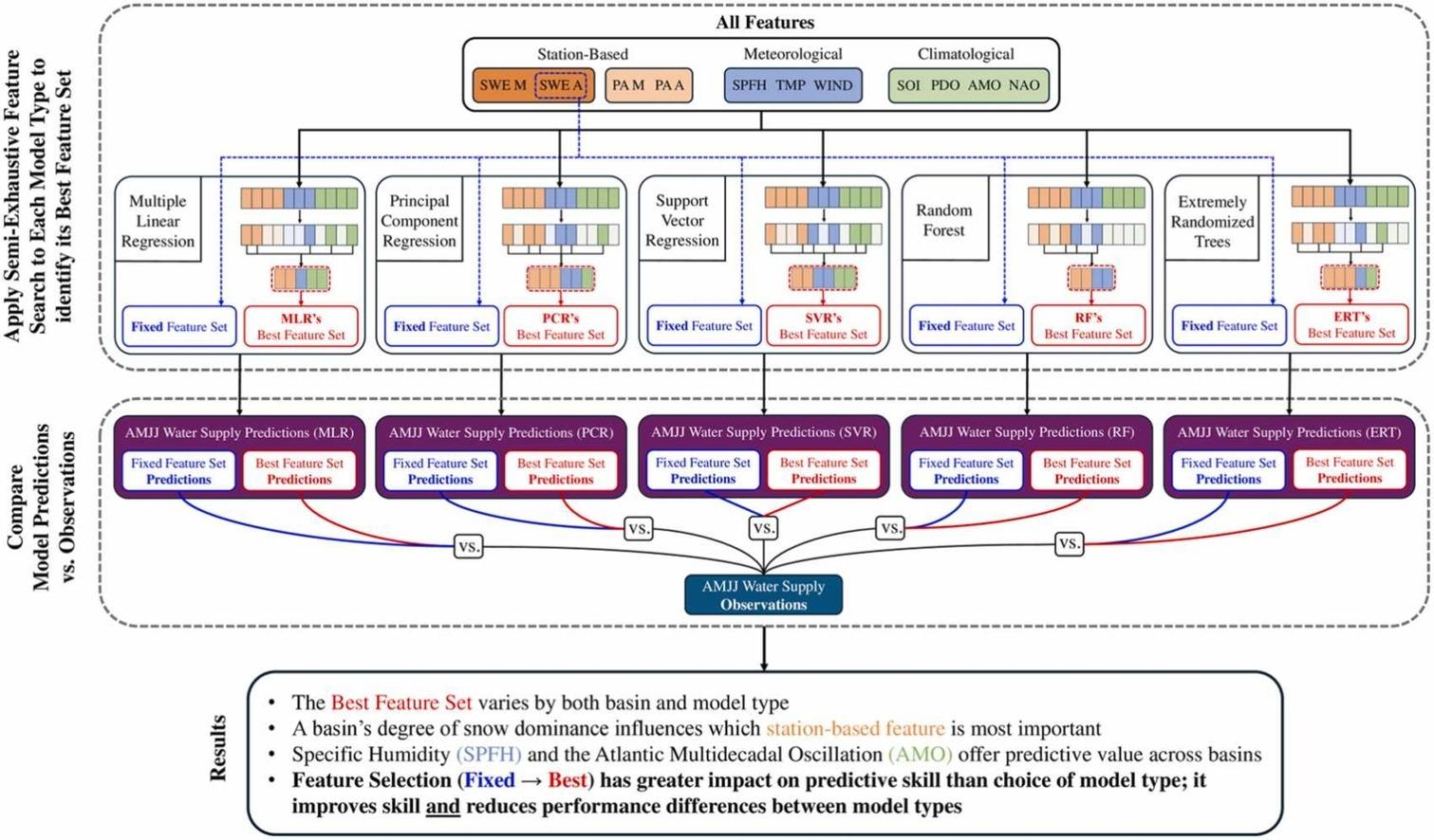 Graphics of relative importance model types