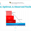 Flexibility Chart example slide from presentation