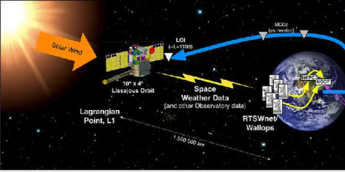 DISCOVR Knipp space weather model
