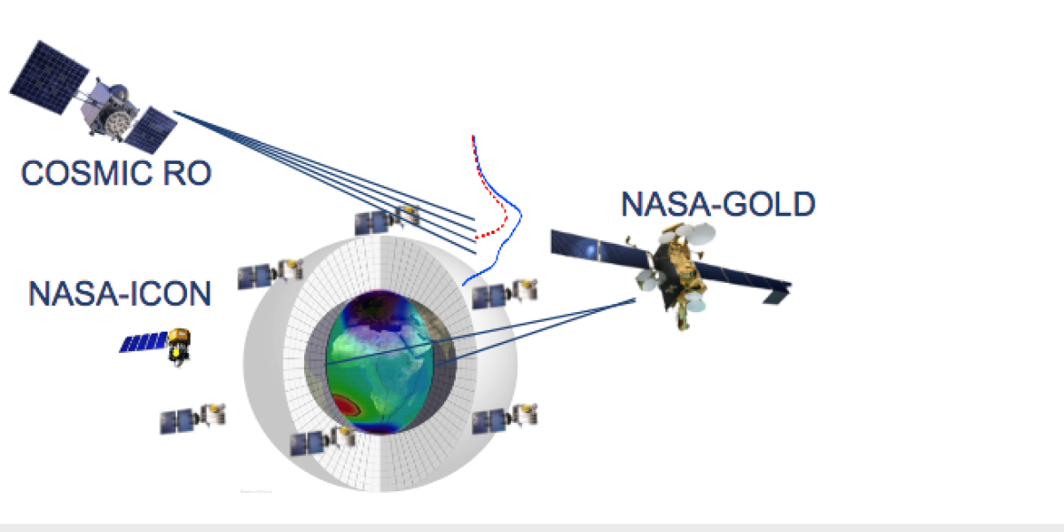 upper atmosphere data assimilation