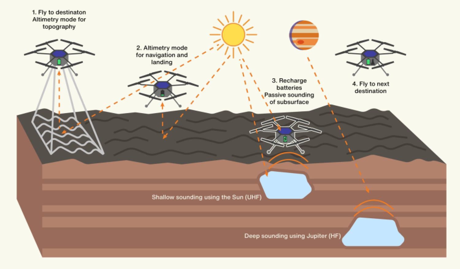 Mars GPR Grant