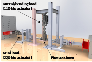 An illustration showing a pipe testing setup