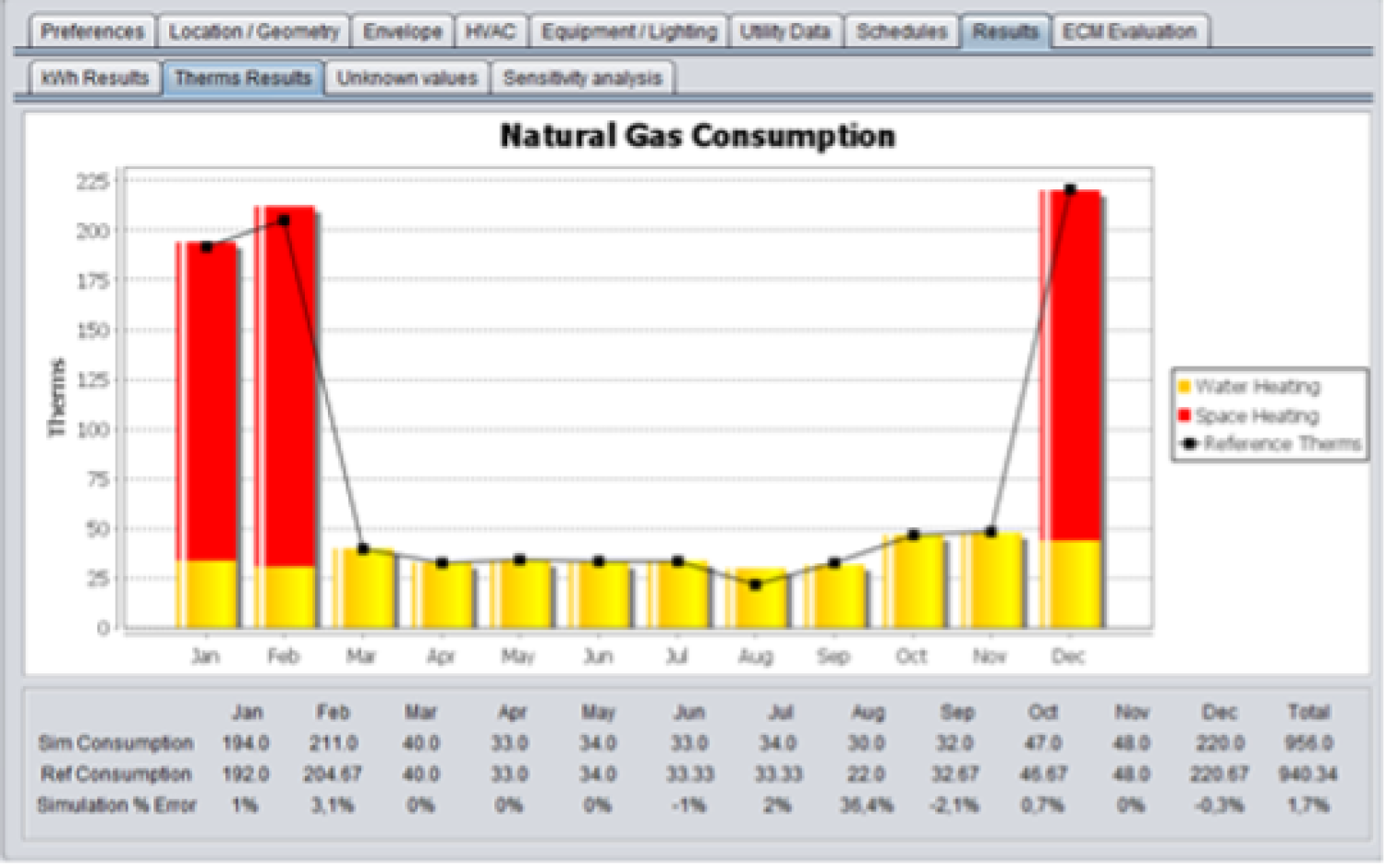 Analysis tool for calibrating energy models with utility data.