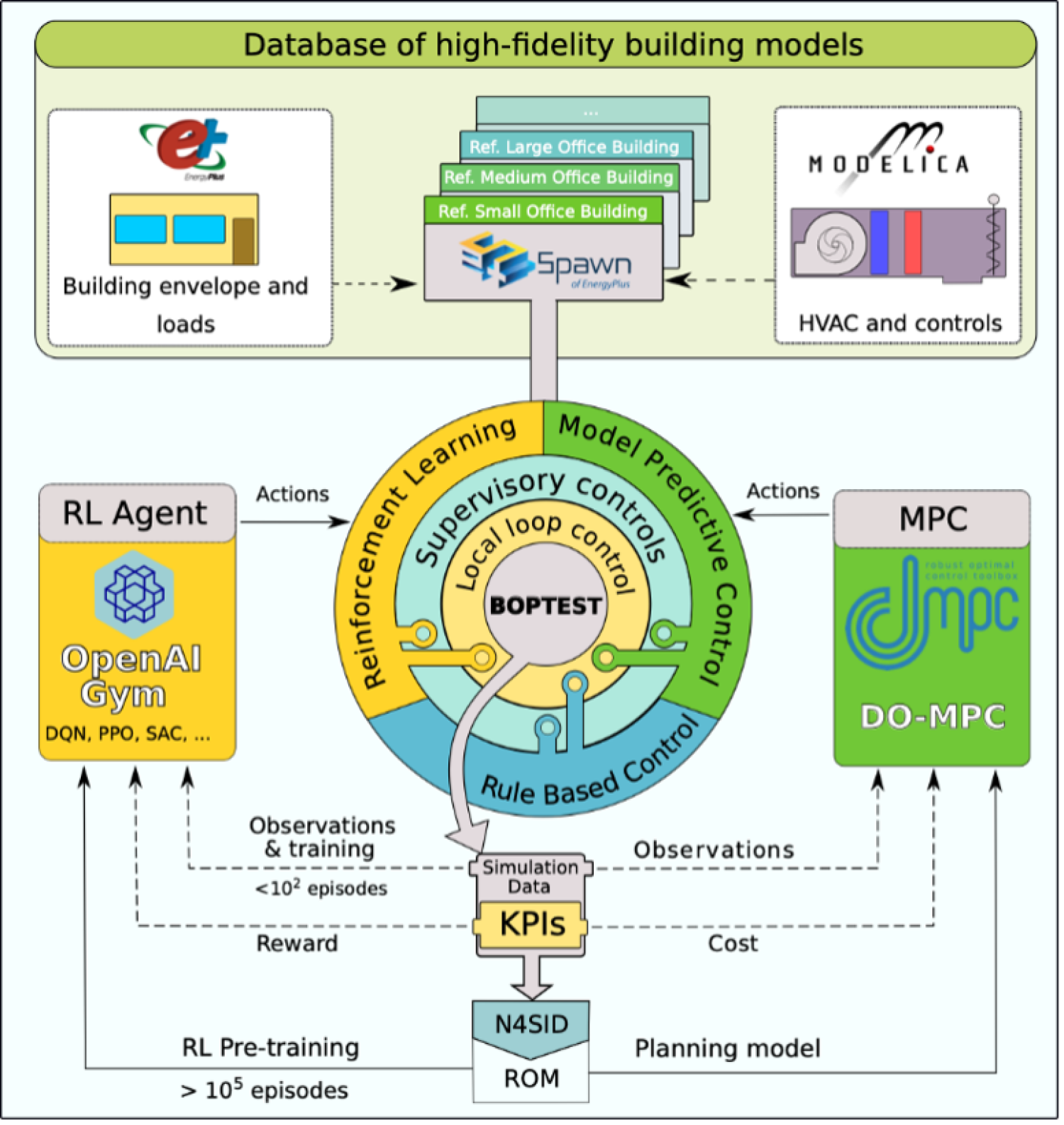 Overview of the ACTB framework