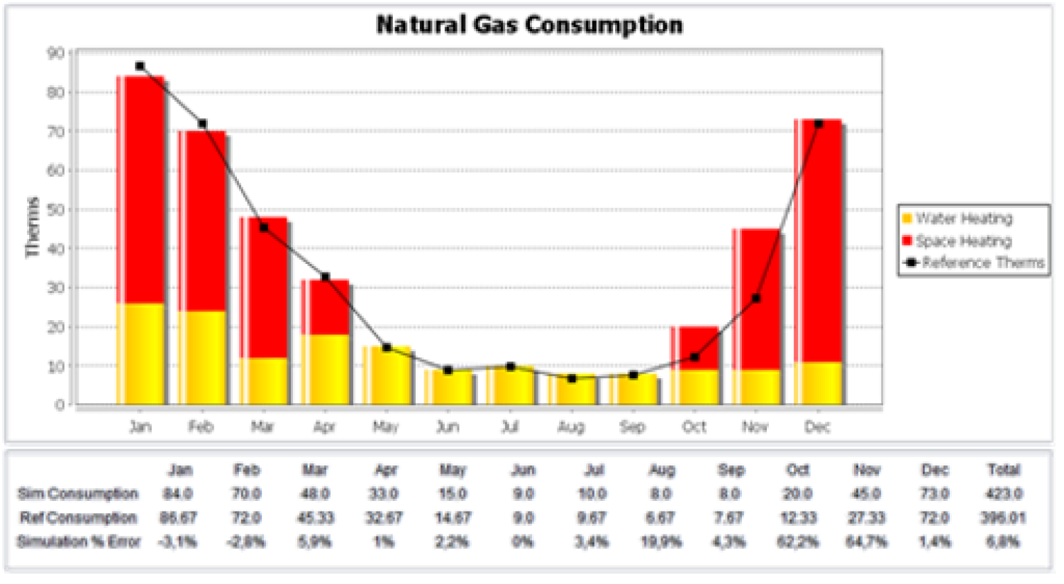 Automated Energy Auditing Tool