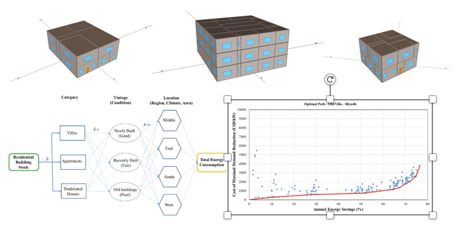 Large-Scale Retrofit Analysis