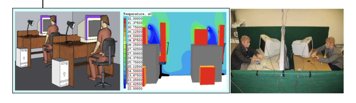 Personalized air condition systems