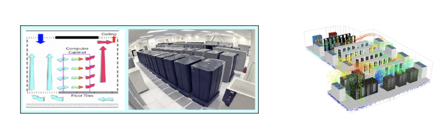 Data Center heat Management