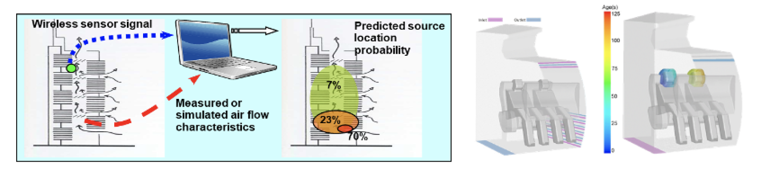 Diagram of sensor and predicted source location probability