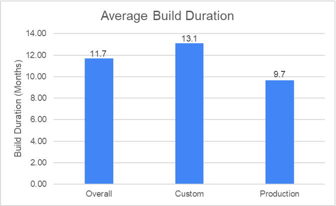 LA fires graph 1
