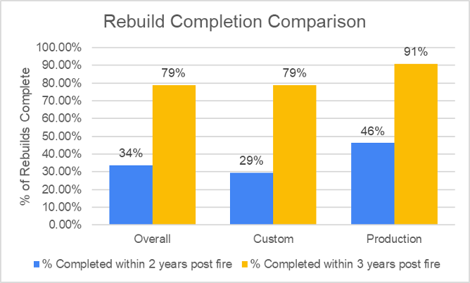 LA fires graph v2
