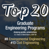 Graphic showing that CU Boulder's environmental engineering graduate program ranked 8th nationwide among its public university peers, while the civil engineering graduate program ranked 13th according to US News & World Report.