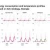 Energy consumption and temperature profiles graphs.