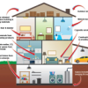 Infographic of issues that affect air quality in homes