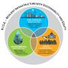 Info graphic showing interdisciplinary aspects of the themeFaculty within the theme represent six departments in the college of engineering and four departments within the broader CU Boulder community.