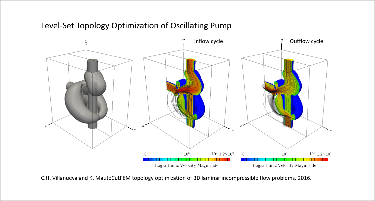 PumpOptimization