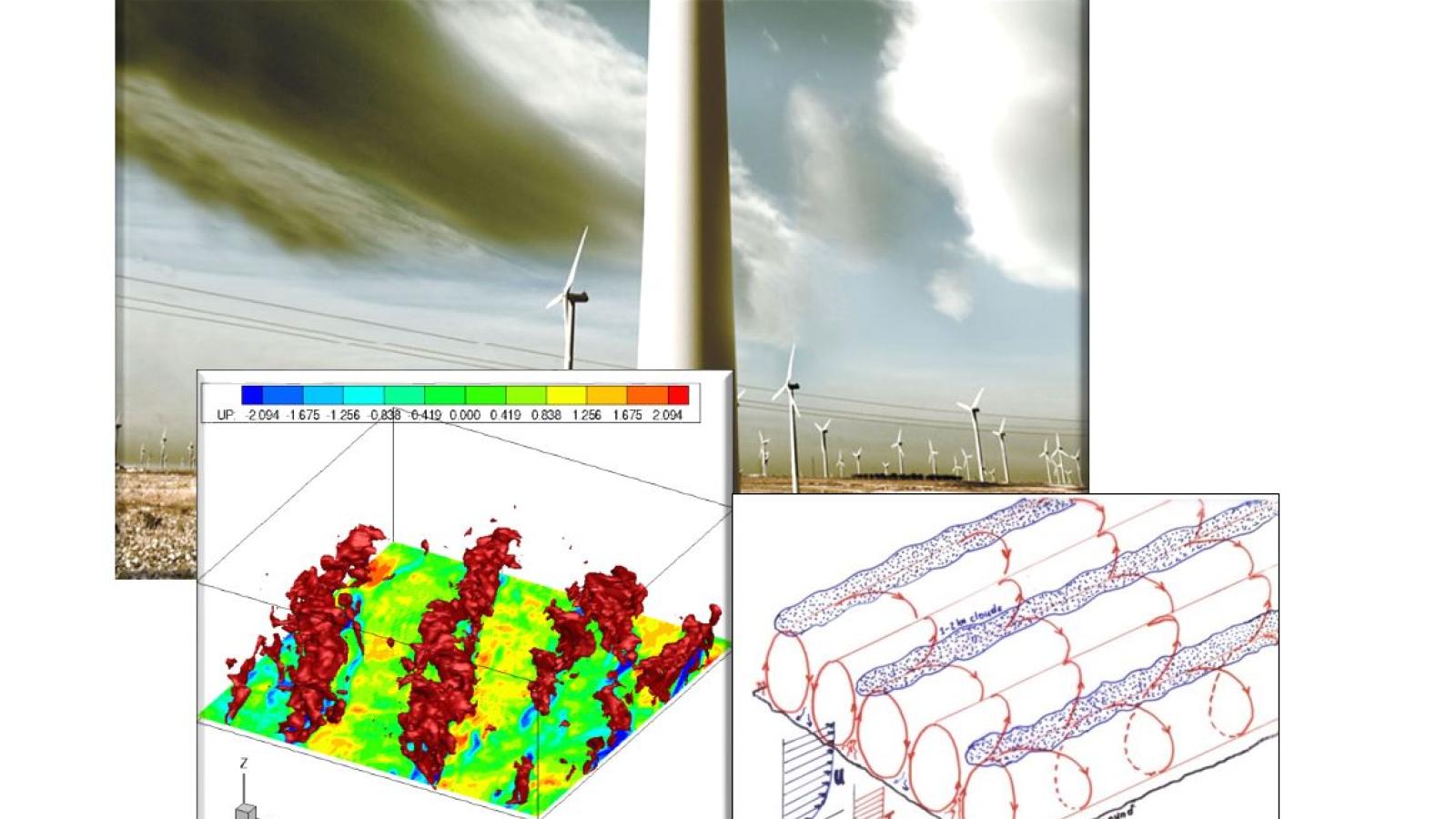 Large-Eddy Simulation of the formation of “large-scale turbulent rolls” in the daytime atmospheric boundary layer.