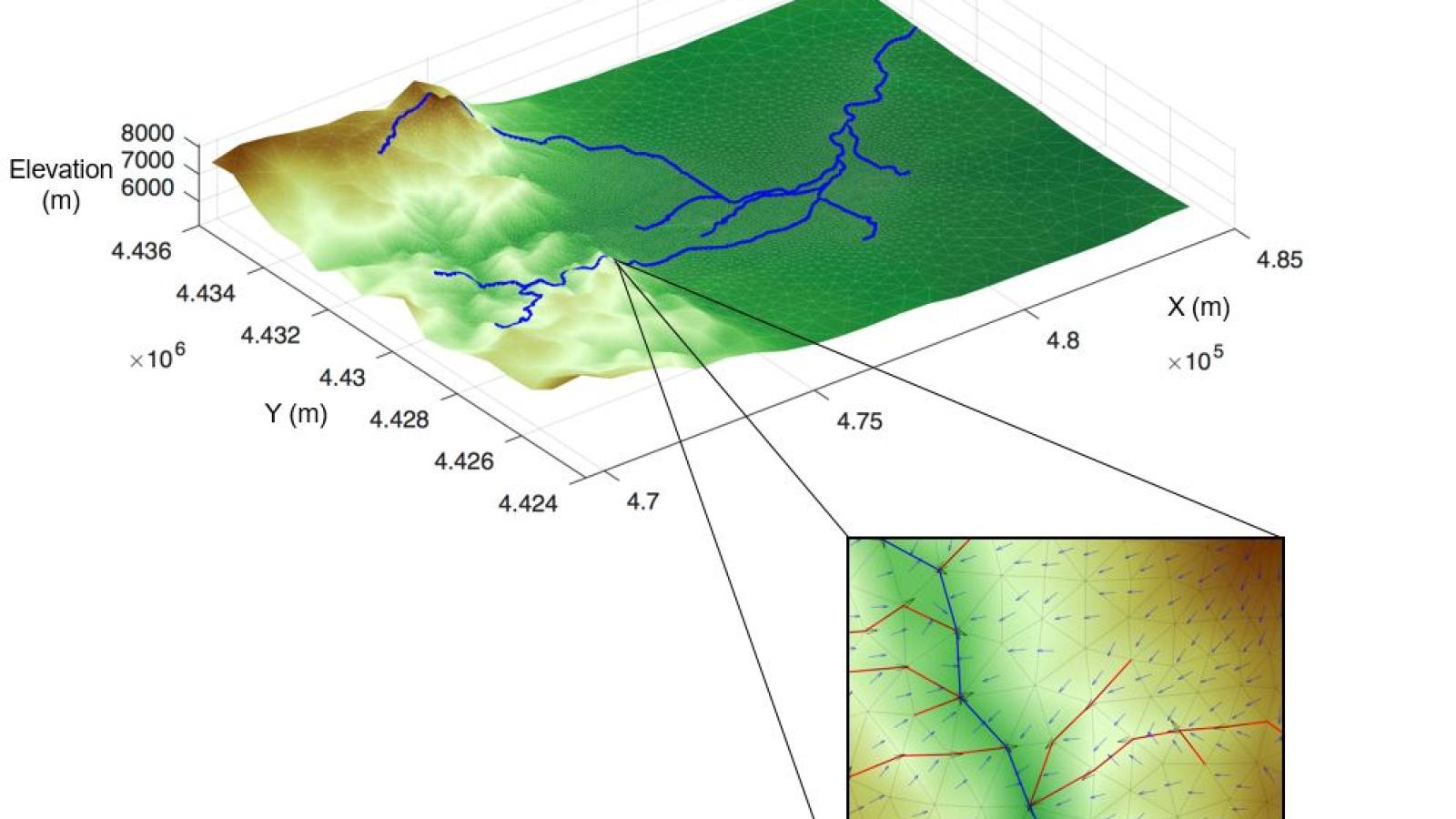 Geospatial modeling showing elevation on the x-y plane