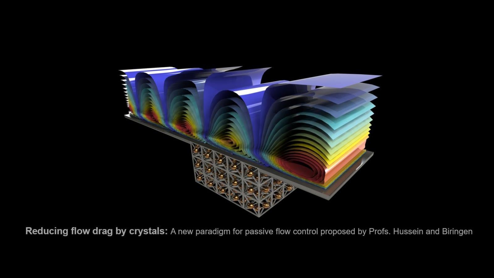 Reduced flow drag by crystals