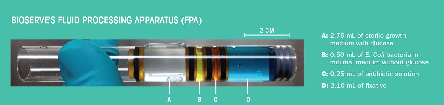 Annotated diagram of the FPA used in the AES-1 experiment