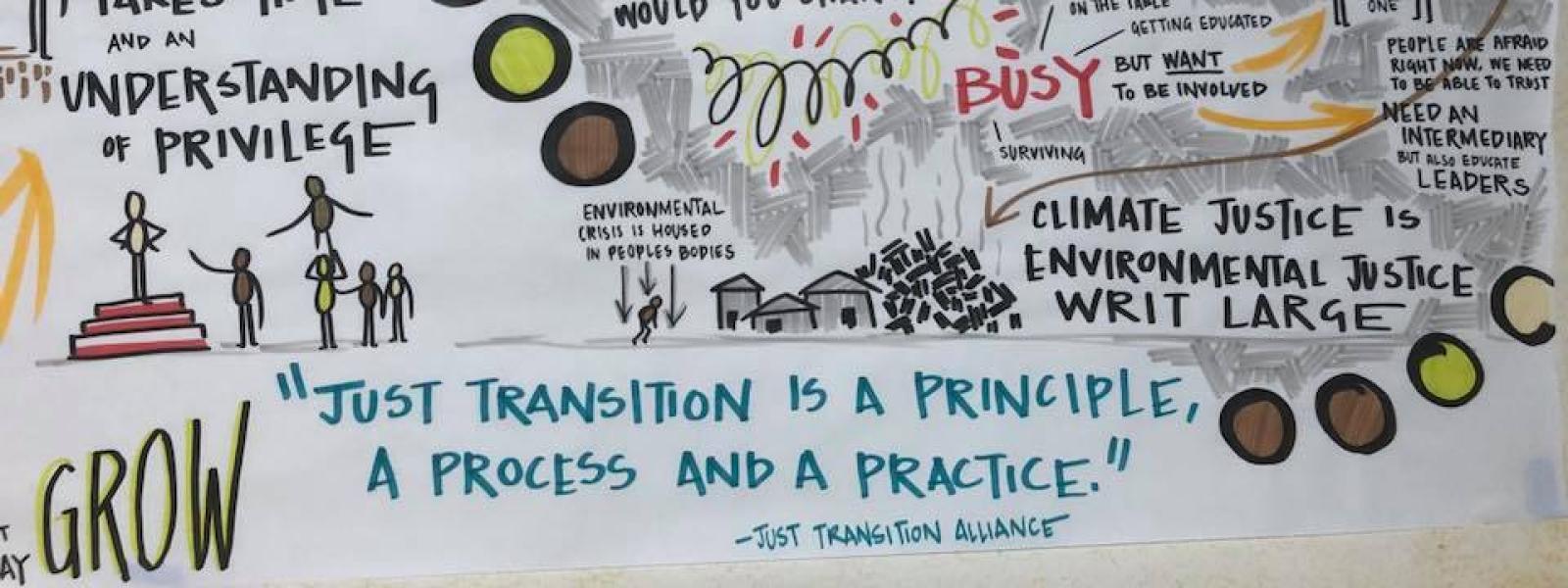 Graphic recording of Just Transition talk