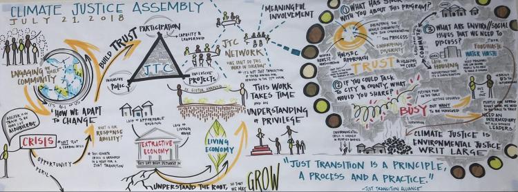 Graphic recording of Pezzullo’s talk, as well as the group overall, by Emma Ruffin.