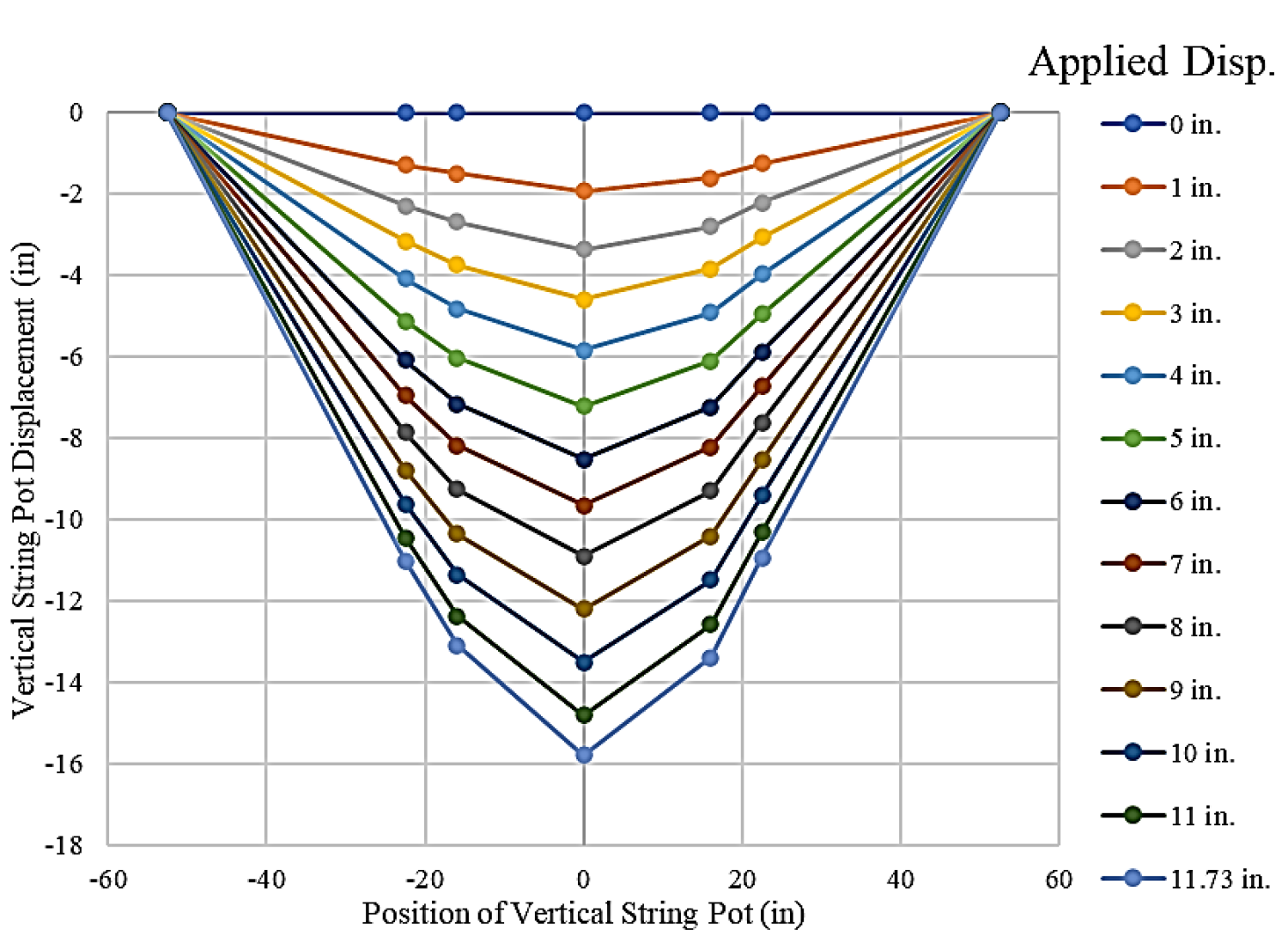 iPVC Pipeline Systems