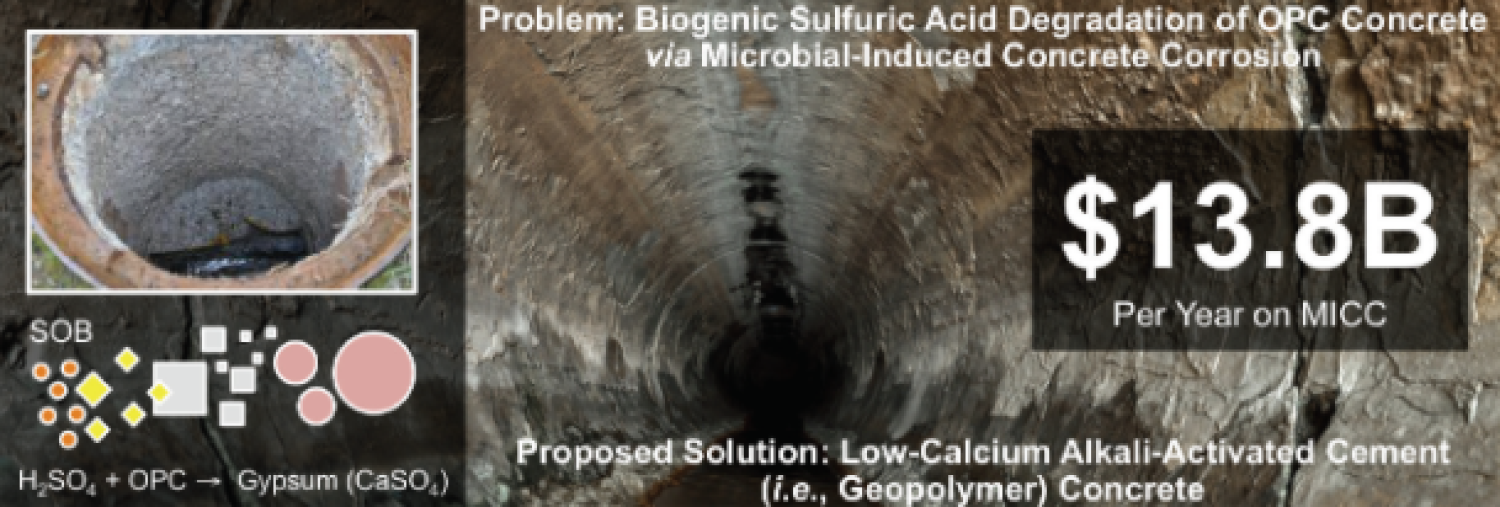 Microbial-induced concrete corrosion