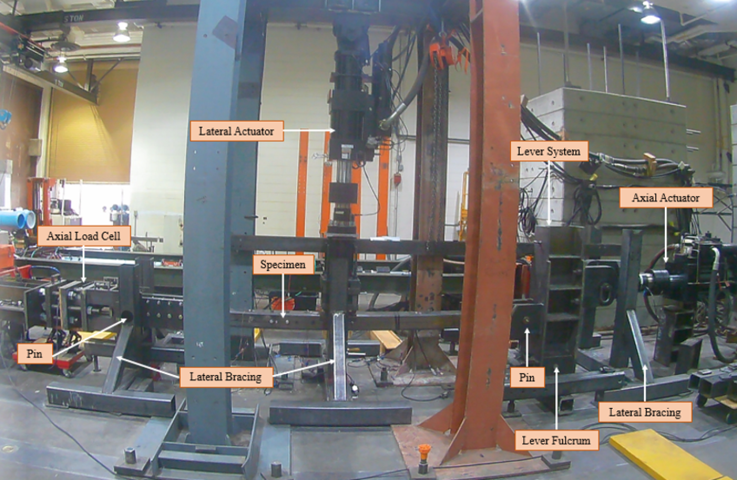 Load apparatus labeled