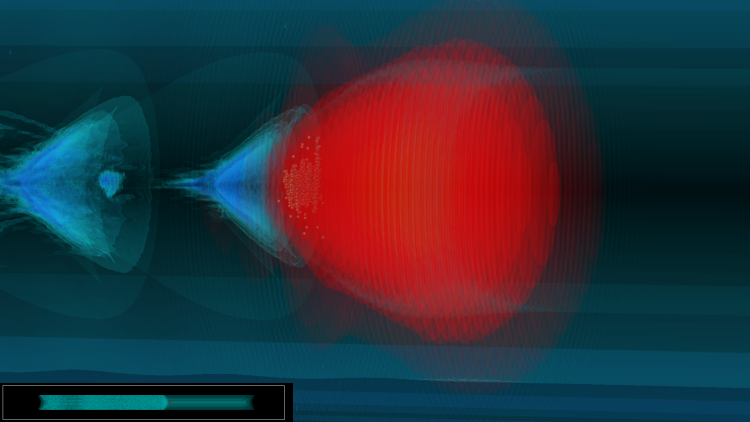 Electrons (yellow) accelerated by the wake (blue) generated by a laser pulse (red).