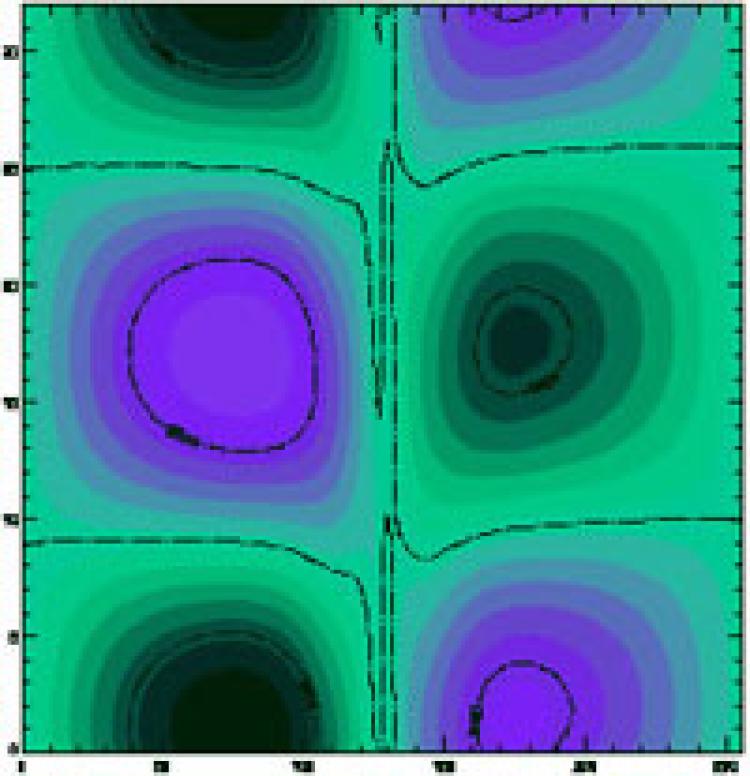 GyrokineticElectroMagnetic graph