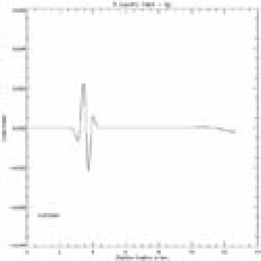 wave graph 1