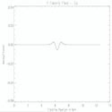 wave graph 2