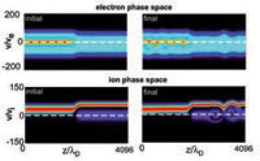 Electron and ion distribution functions from the beginning and end of a 1-D Vlasov simulation of a mid-cavity double layer in the the upward current region of Earth's auroral zone graphs