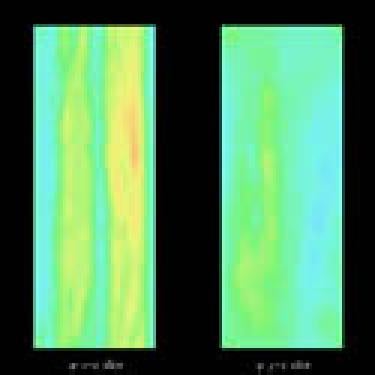 slices of phi at center of flux-tube