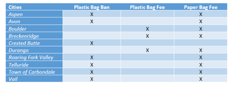 plastic bag ban