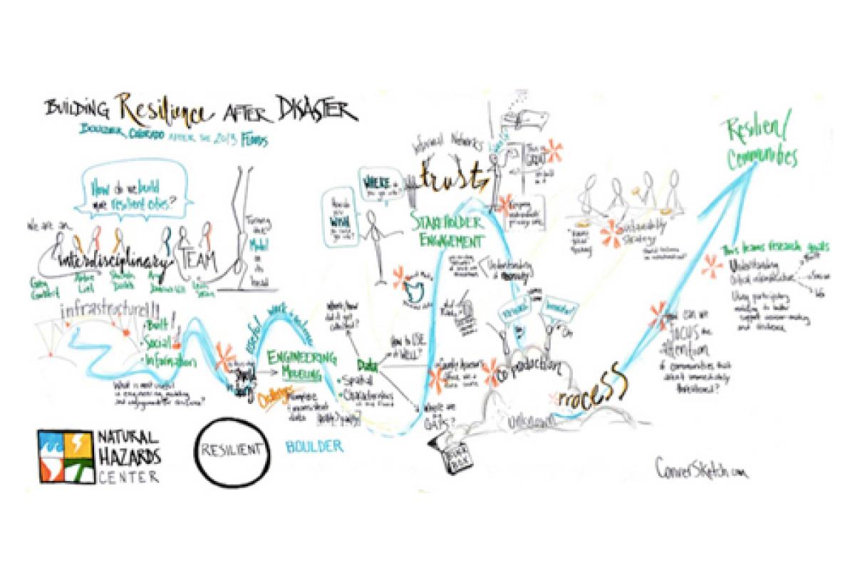 Sketched map of building resistance after a disaster