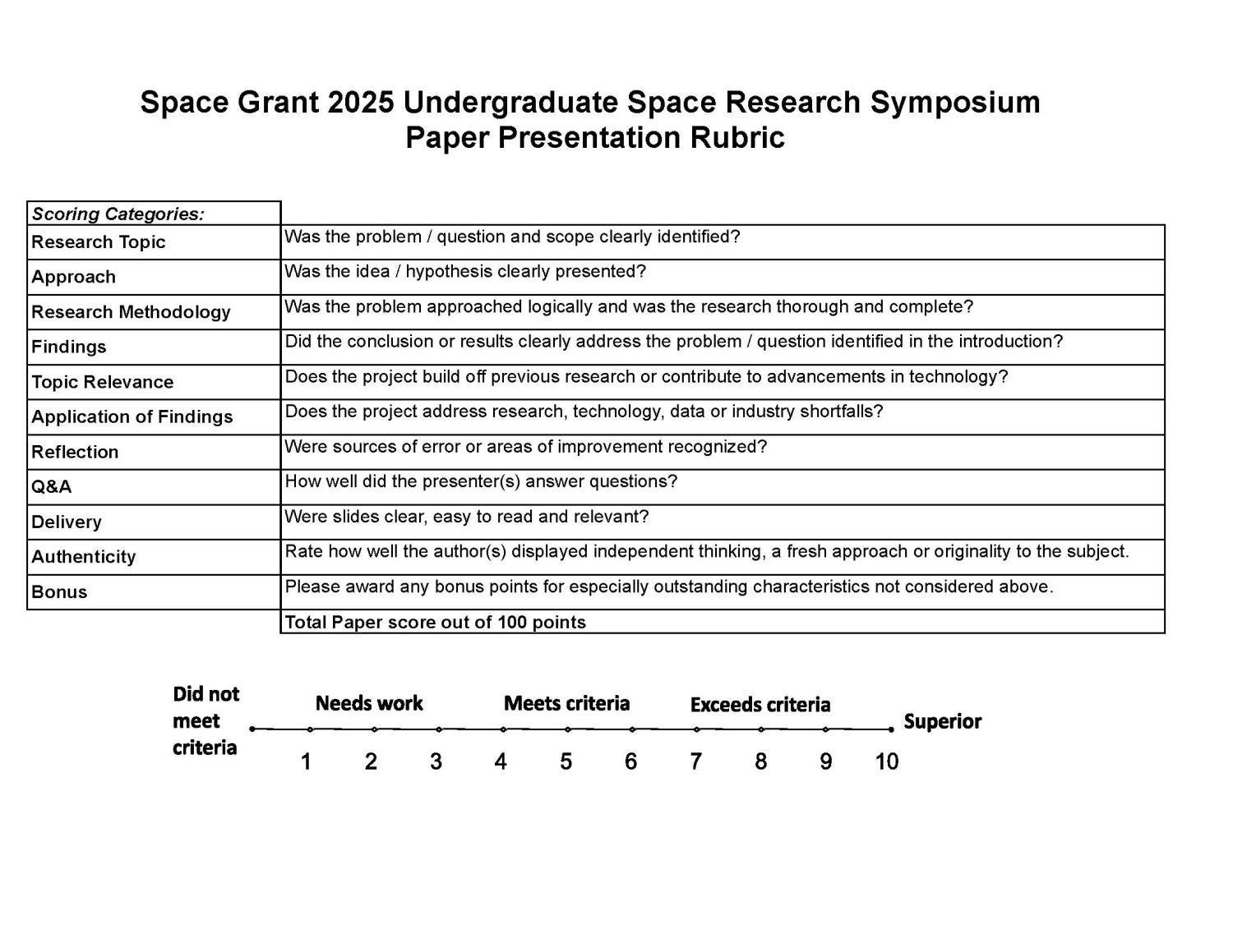 Symposium Paper Rubric