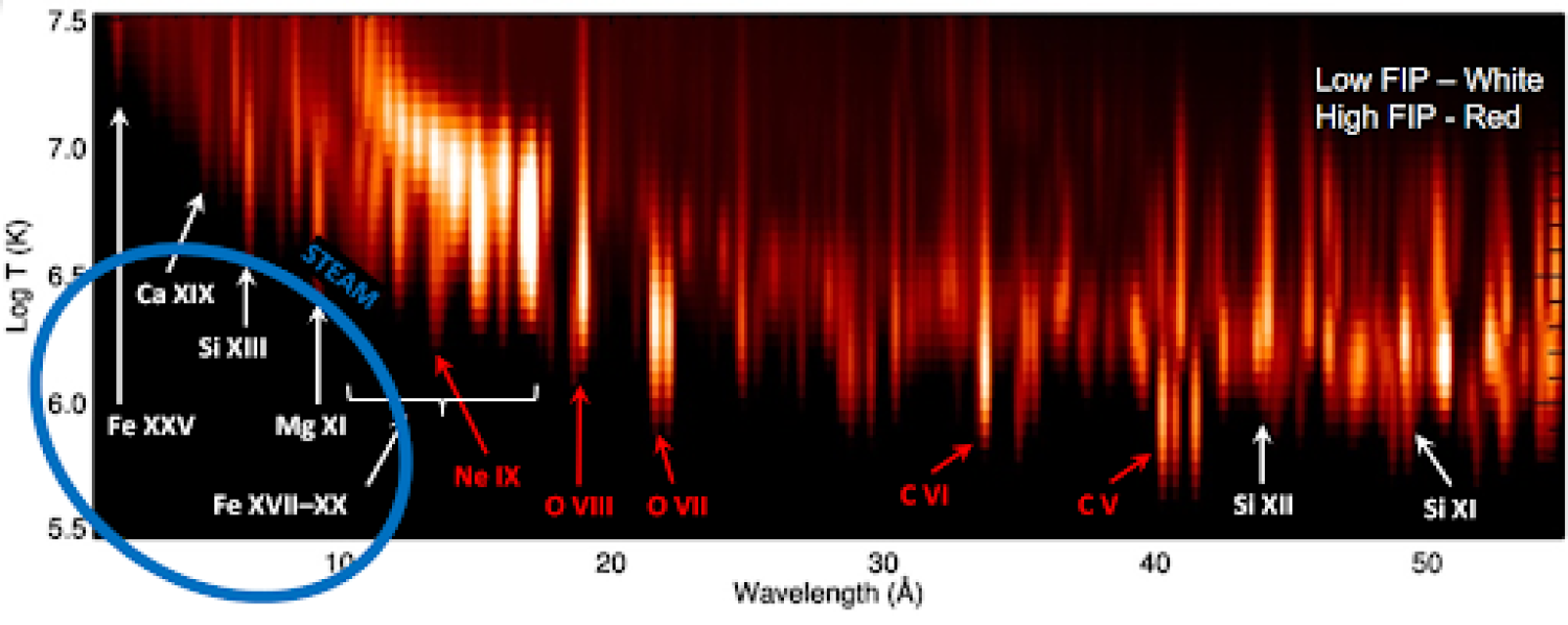 Solar Spectra