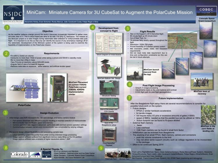 MiniCam Example Poster