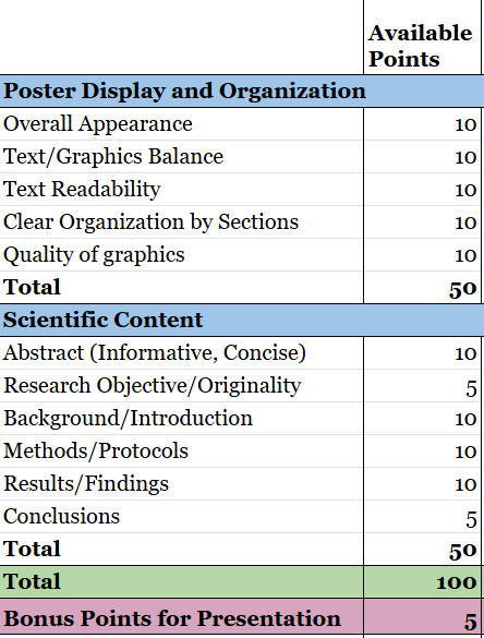 Judging Criteria for Posters