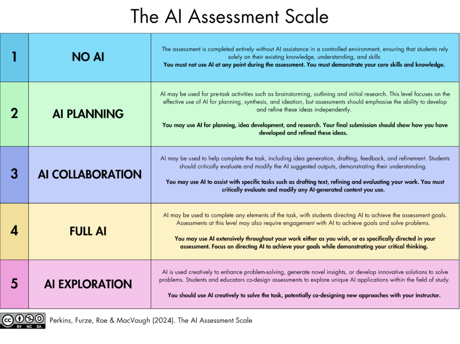 AI Policy