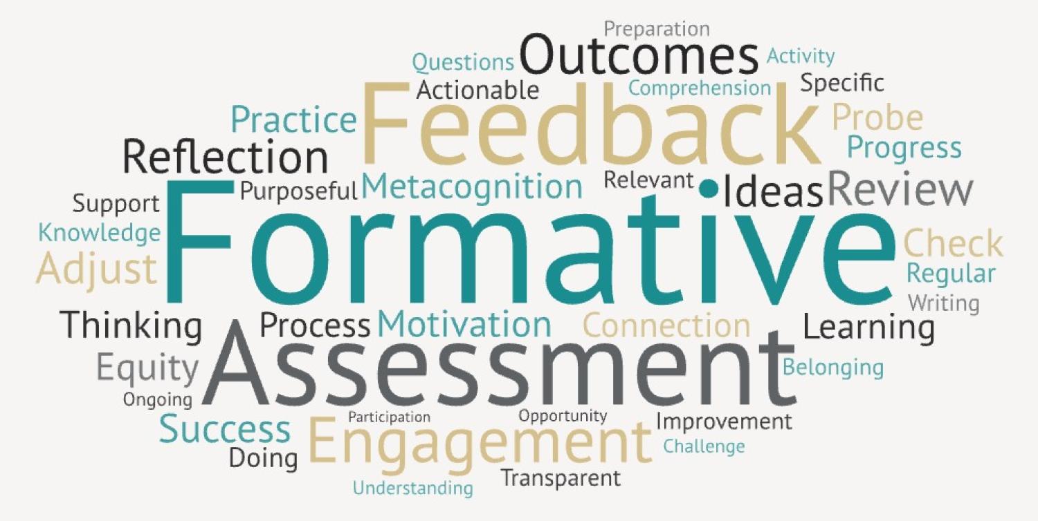 Formative assessment word cloud