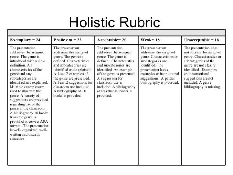 Holistic Rubrics