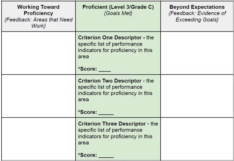 Single Point Rubric