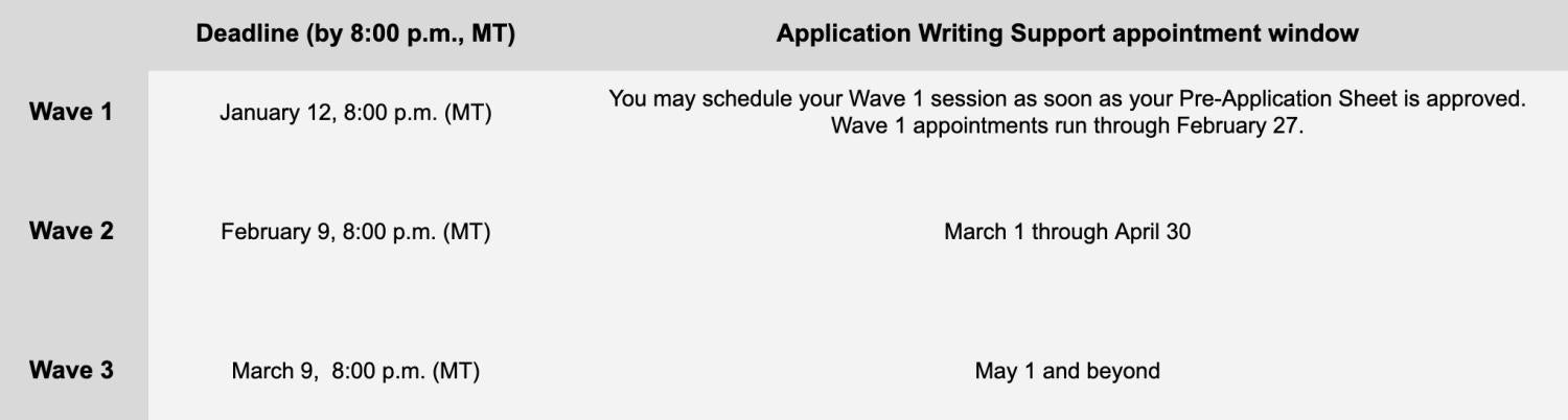 Eligibility waves for Application Writing Support Program