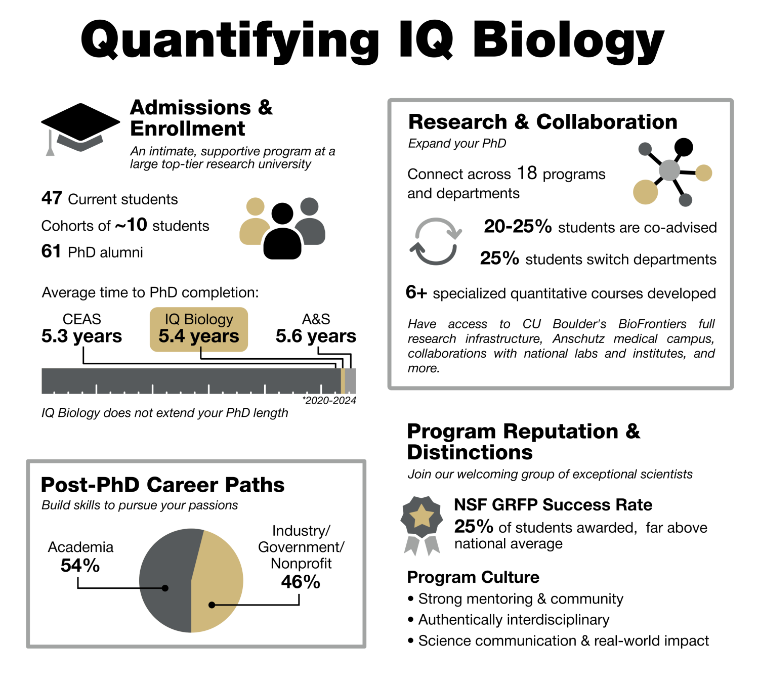 IQ Stats Infographic