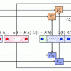 Schematic illustration of the recursive unfolding setup for the model predictive control optimization problem. 
