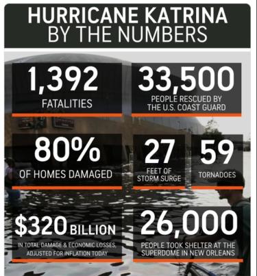 Statistics