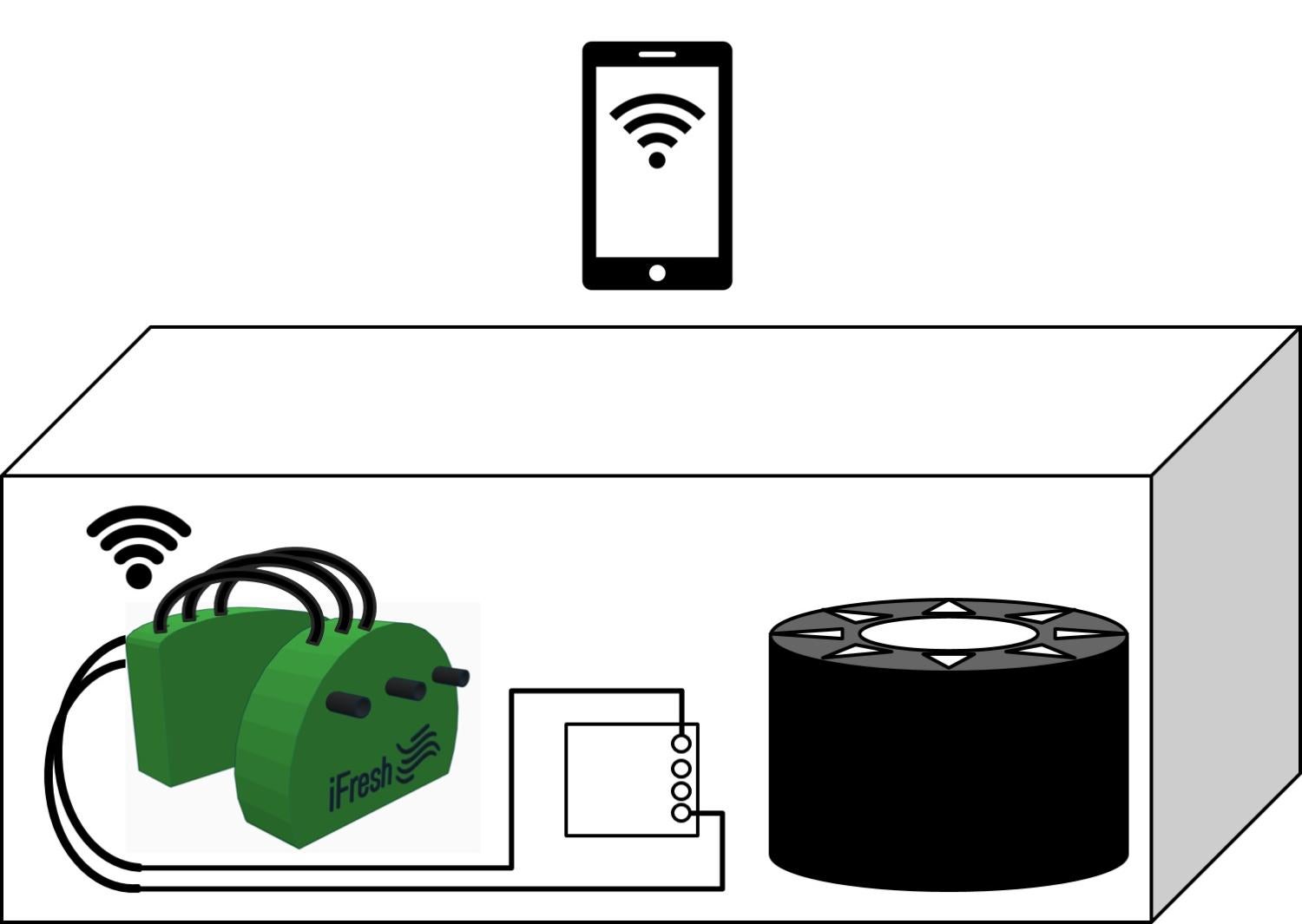 iFresh